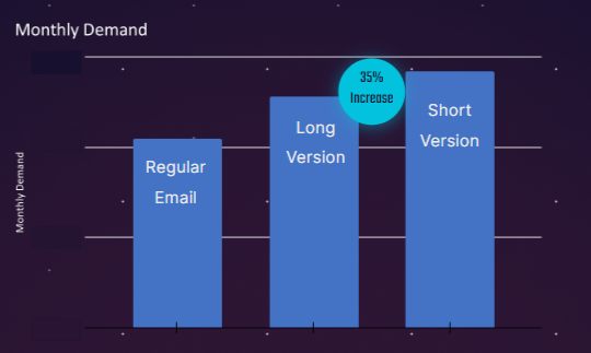 Bare Necessities Elevating Cross-Selling with Tailored Video Campaigns 2 bn graph 1