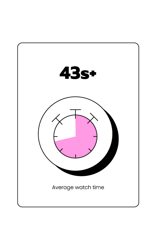 How University of Miami Health Reduced No-Show Rates by 12% with Personalized Video Communication 6 miami uni average watch time 100 1