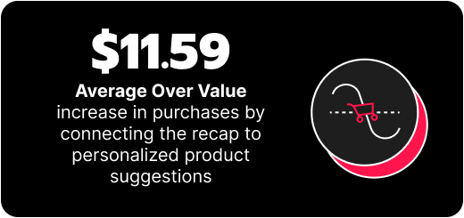 How Macy’s Increased Conversions by 47% and Boosted AOV with Personalized Mid-Year Star Rewards Recaps 6 average value deck style 1