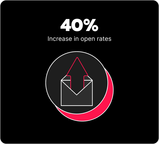 How Macy’s Increased Conversions by 47% and Boosted AOV with Personalized Mid-Year Star Rewards Recaps 5 increase in open rates deck style