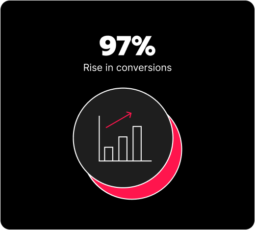 How Macy’s Increased Conversions by 47% and Boosted AOV with Personalized Mid-Year Star Rewards Recaps 3 rise in conversions deck style 1