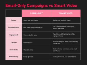 blue corporate modern problems and solutions comparison table graphic