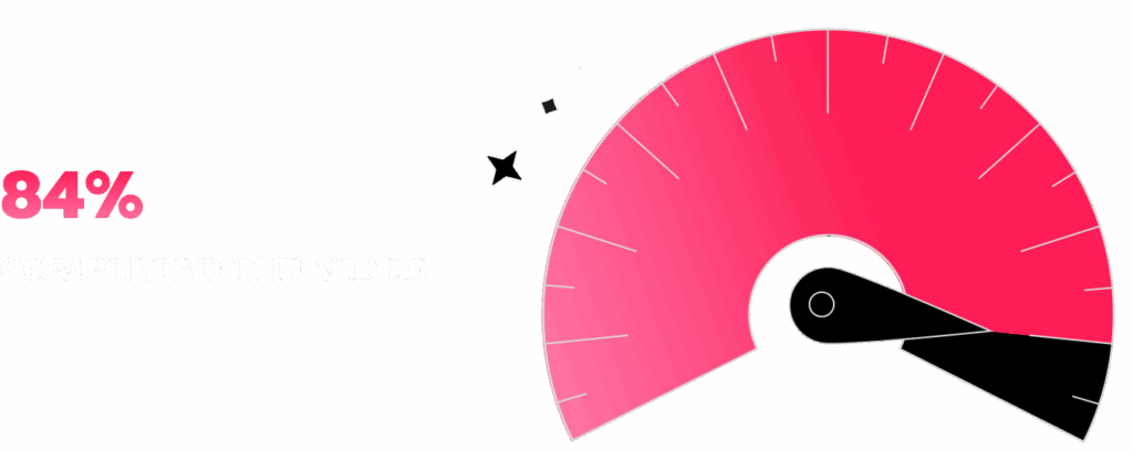 How Do Good Achieved 87% Open Rate by building a Personalized Video Fundraiser 3 Do Good 84% engagement rate