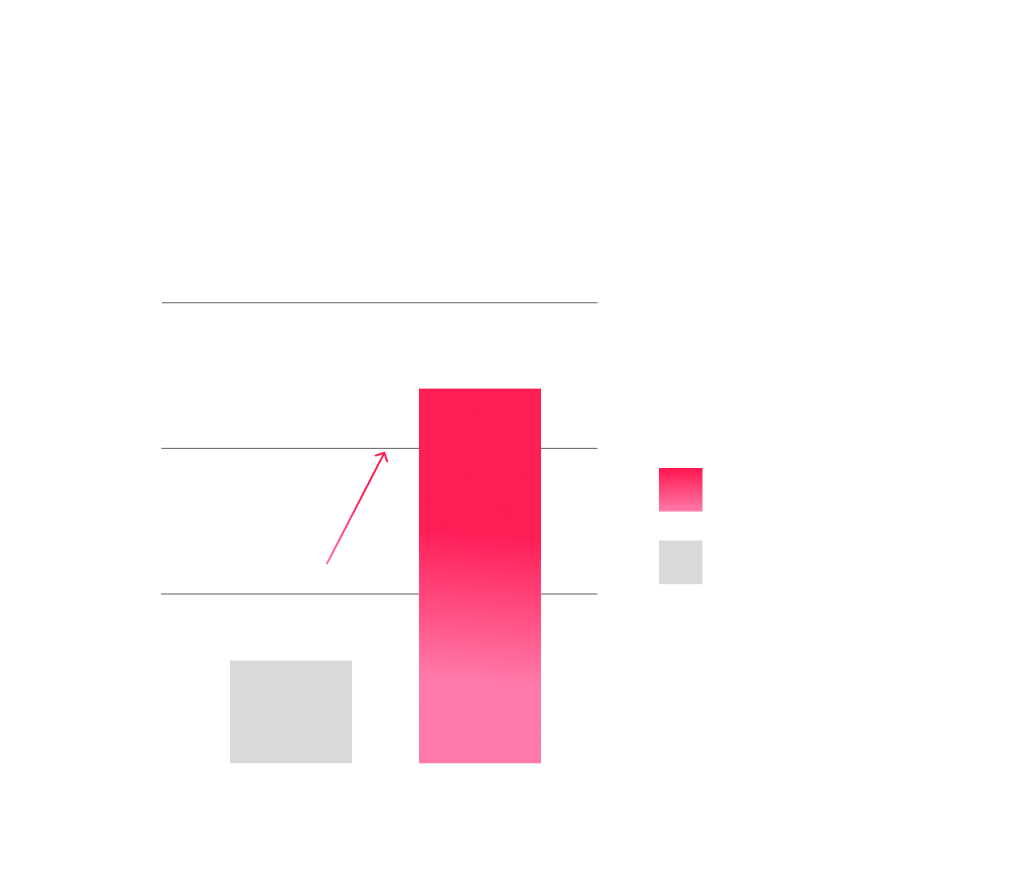 How Boehringer Ingelheim Launched & Scaled "Vetsperity" Loyalty Program 4 fundraising raffle