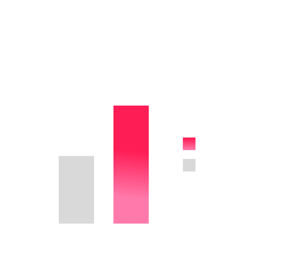 How Boehringer Ingelheim Launched & Scaled "Vetsperity" Loyalty Program 5 survey completion rate