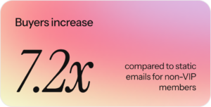 How VIP Nation Used Autonomous Video to Drive a 12.3x ROI on Monthly Newsletters 7 Live nation Buyers Increase