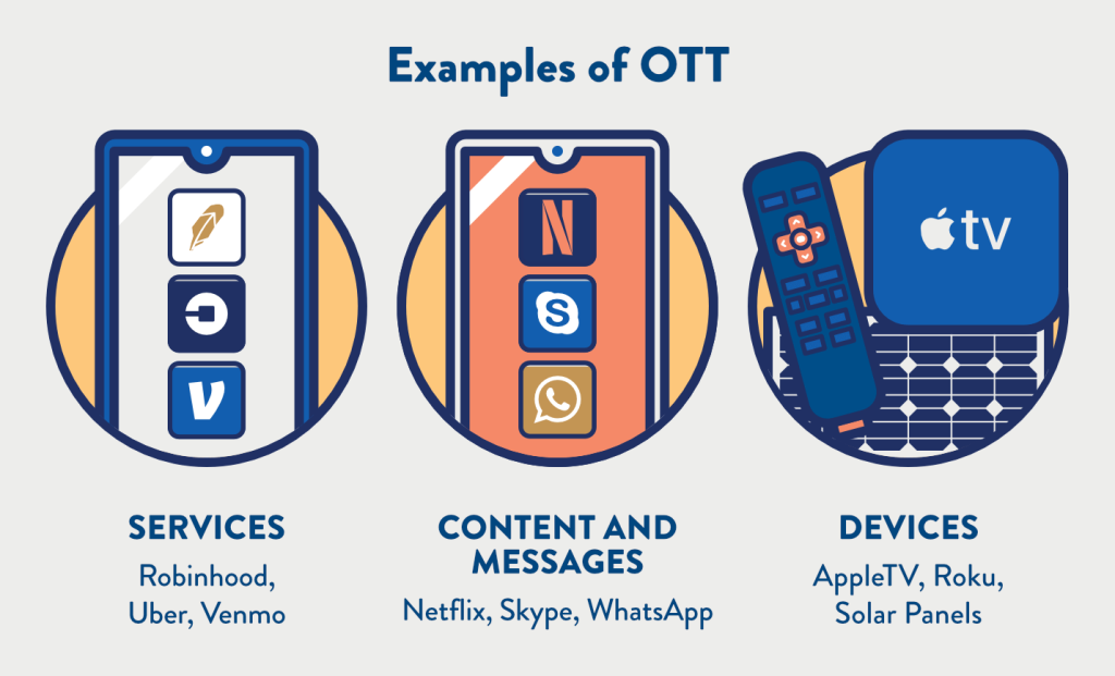 How Our Personalized Video Technology Can Help OTT Companies Drive Subscriber Retention