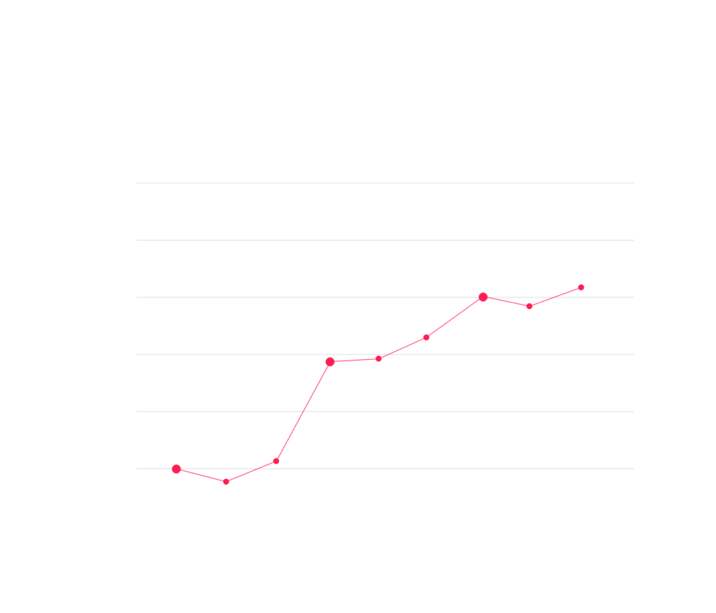 mct graph v3 nobackground