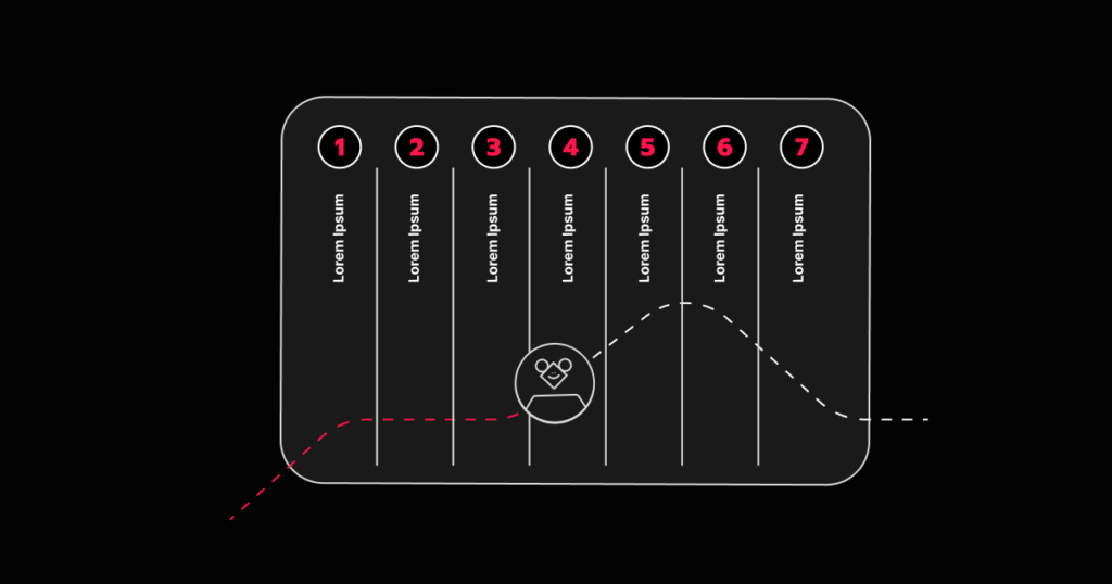 The 7 Pillars of Customer Lifecycle Management