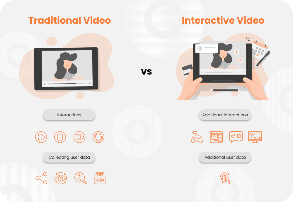 Incorporate Interactive Elements