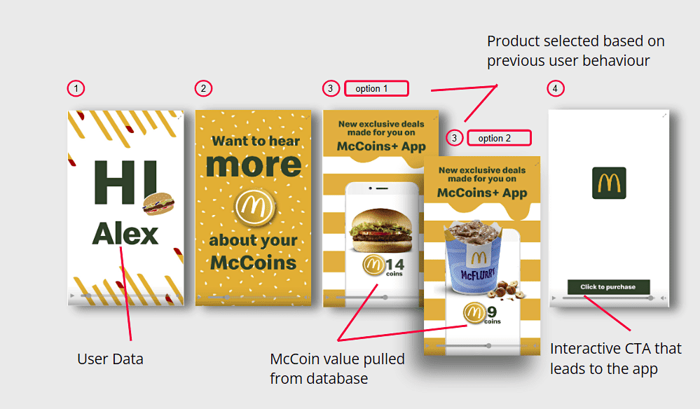 Personalized Product Recommendations