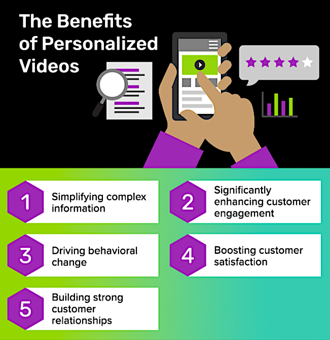 Video Marketing Benefits