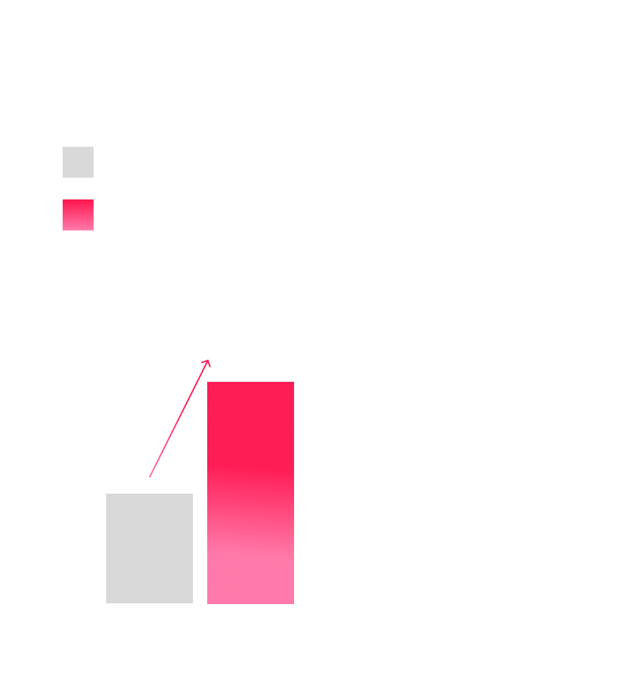 cibus graph opt in rate 1