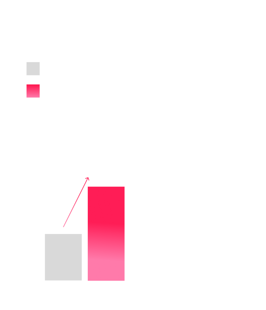 cibus graph opt in rate