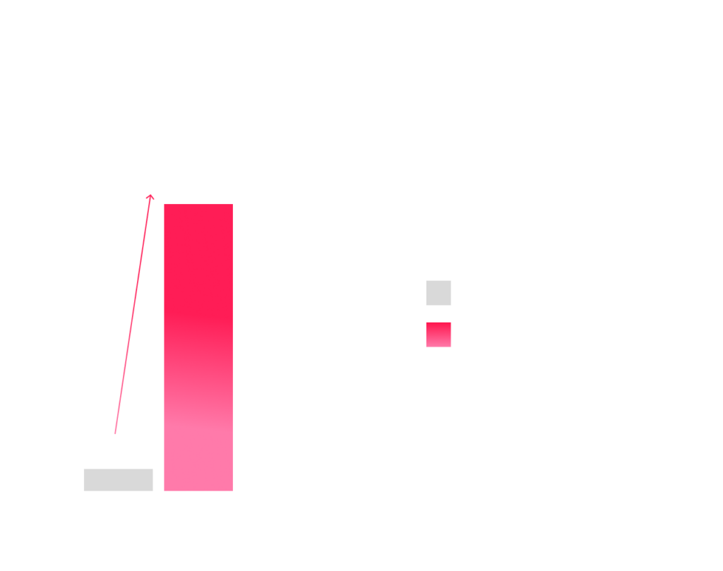 referralrate habits graph 3 horizontal