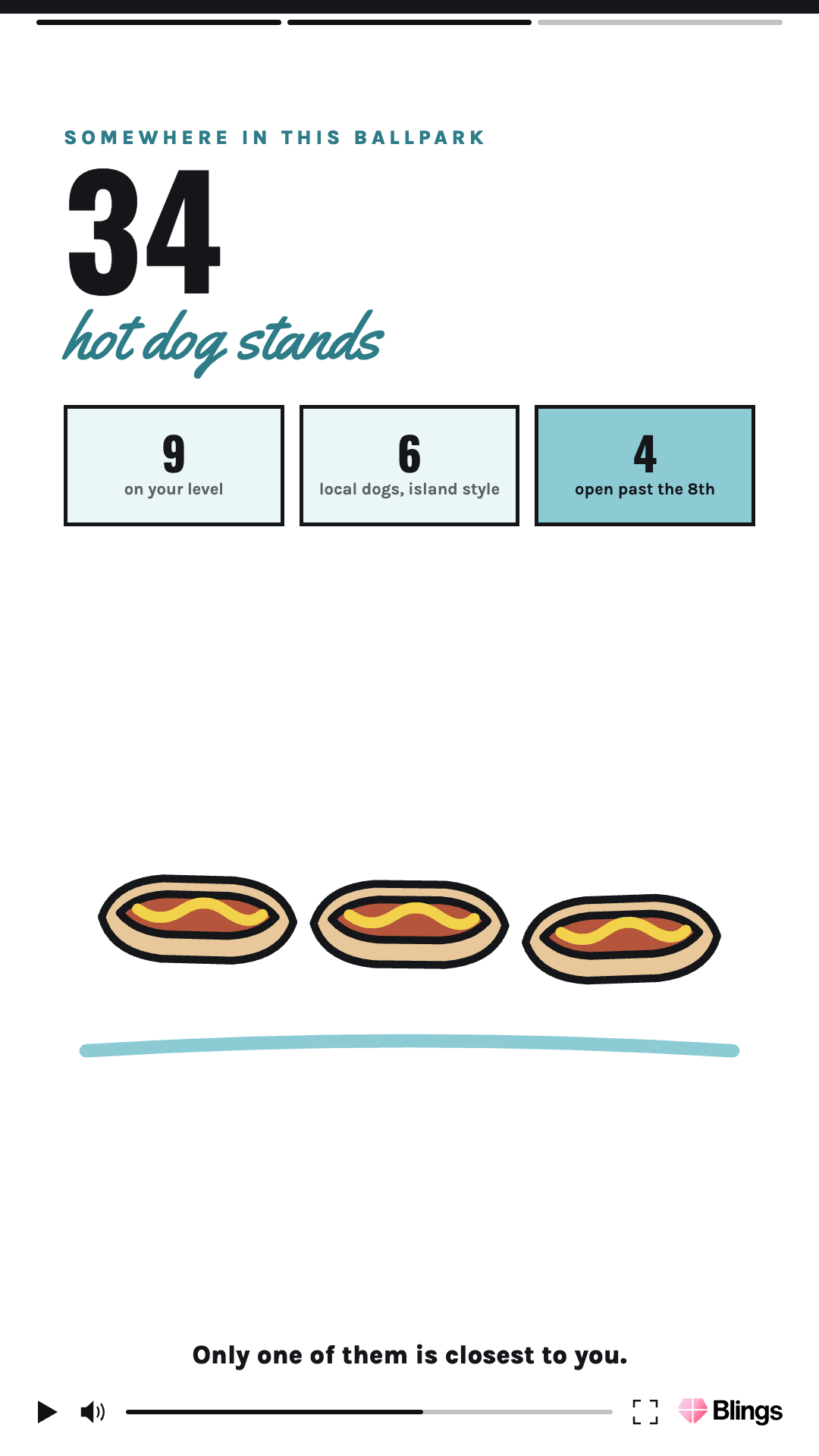 Personalized video frame for the Haints baseball team highlighting 34 hot dog stands with illustrated hot dogs.