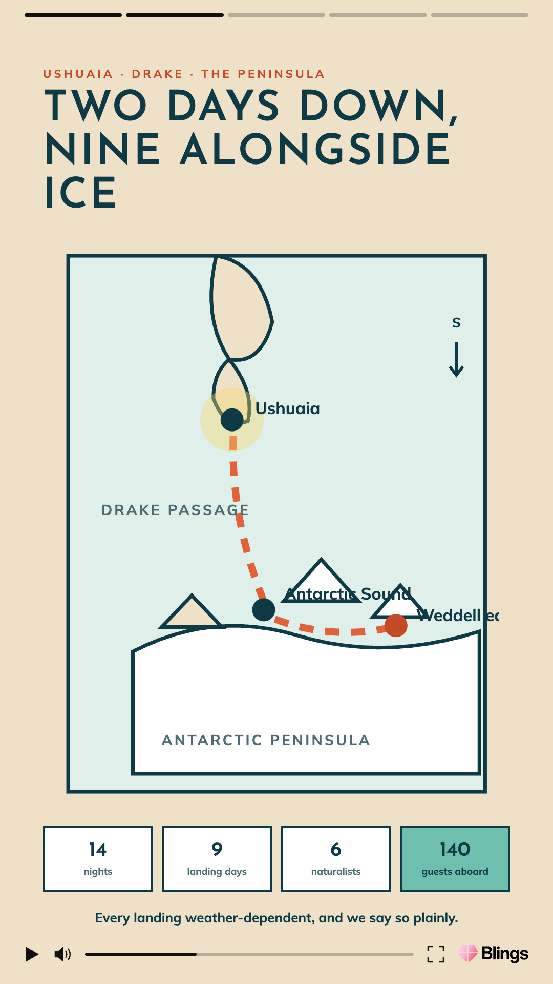 Personalized video frame for the Meridian cruise line showing the Antarctic route with the headline two days down, nine alongside ice and an illustrated map.