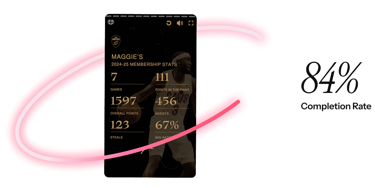 How the Cavs increased engagement and boosted fan loyalty with a hyper-personalized video 2 cavs completionrate