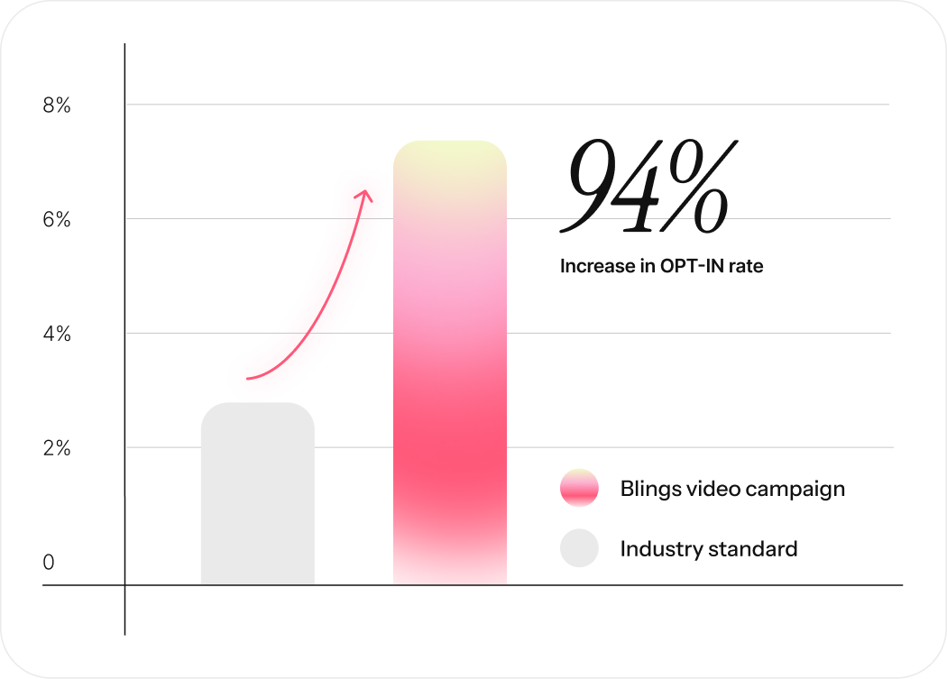 How Cibus Pluxee boosted user engagement and achieved outstanding opt-in marketing rates with a yearly recap interactive video 1 cibus pluxee 3