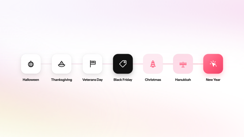 Timeline of icons labelled Halloween, Thanksgiving, Veterans Day, Black Friday, Christmas, Hanukkah, and New Year, with Black Friday highlighted in black.