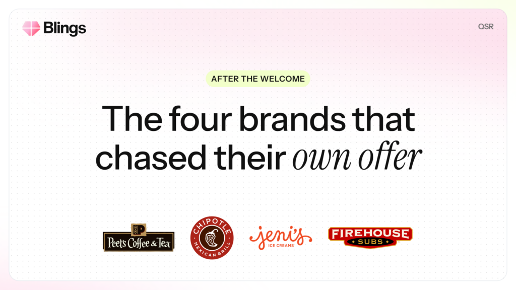 Blings slide headed After the welcome, reading The four brands that chased their own offer, with the Peet's Coffee and Tea, Bojangles, Jeni's, and Firehouse Subs logos beneath.