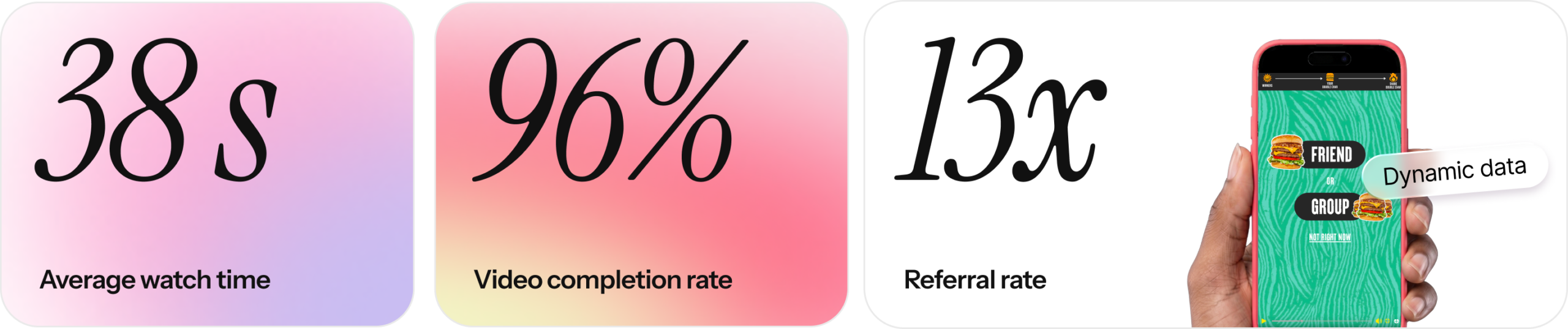 How Habit boosted loyalty membership signups by 47% with Blings’ MP5 Technology 1 stats scaled